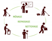 Ménage à domicile Tarbes